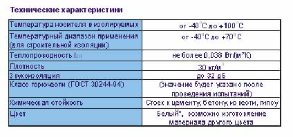Материалы для изоляции Energoflex